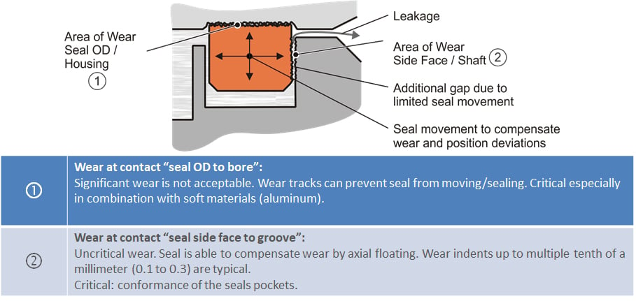 WearCase-Fig3